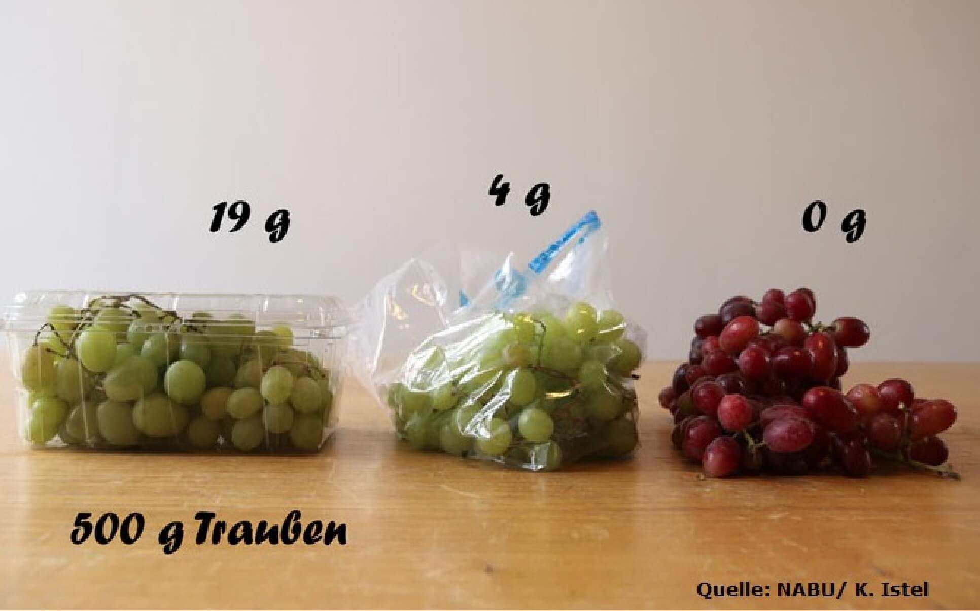 Nachhaltige Verpackung von Weintrauben